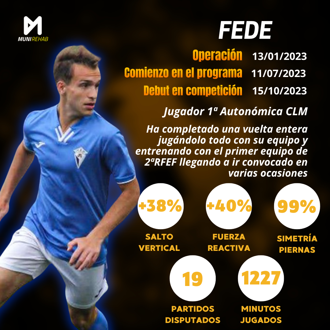 Caso-de-exito-Fede.png