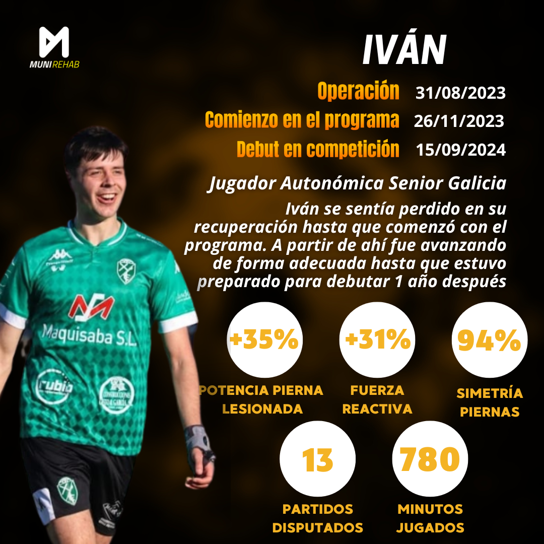 Caso-de-exito-Ivan.png