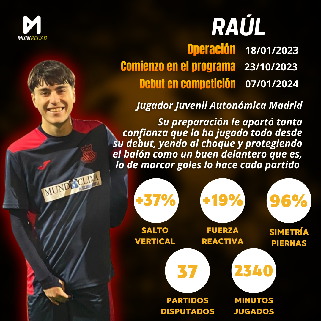 Caso-de-exito-Raul.png
